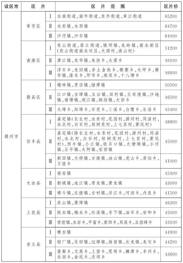 http://bnr.jiangxi.gov.cn/picture/-1/d6ba897f5e9f47e4b817ca7712b3f587.png
