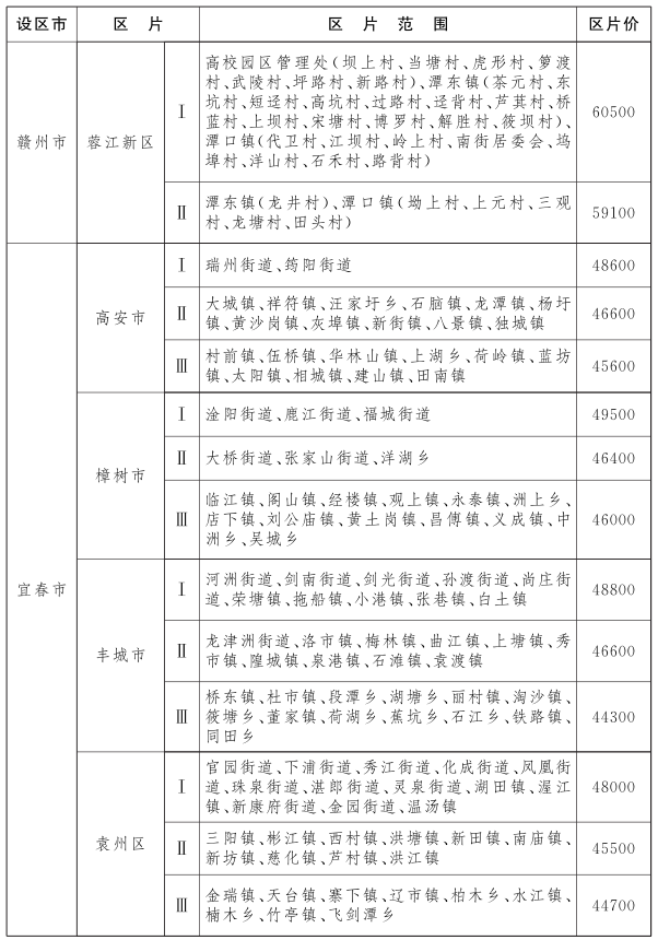 http://bnr.jiangxi.gov.cn/picture/-1/12f853ce2bca47f1adcbef44d0726fd9.png