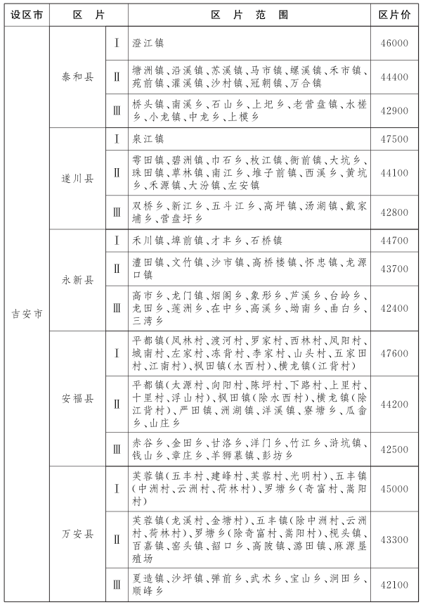 http://bnr.jiangxi.gov.cn/picture/-1/967c30f6da944e7f911718dccc49d802.png