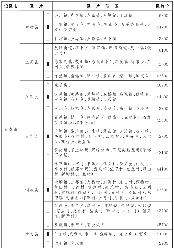 http://bnr.jiangxi.gov.cn/picture/-1/de26bb4a45ff4f189867a22798bc1b4d.png