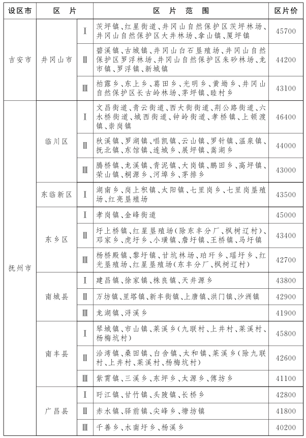 http://bnr.jiangxi.gov.cn/picture/-1/f2643009fc6b4d73bfa4d047f1c9ea86.png