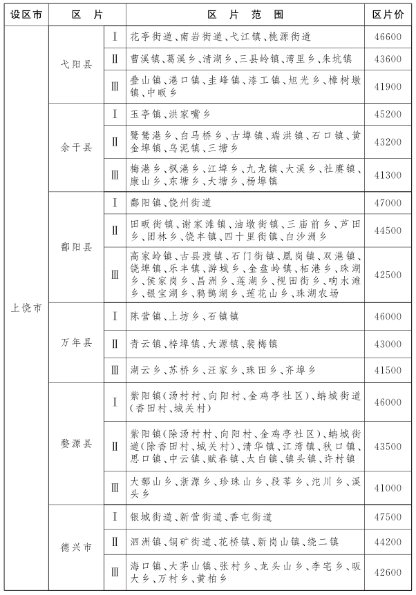 http://bnr.jiangxi.gov.cn/picture/-1/0c0f45ac21b34ad19c4e8671343fcdf6.png