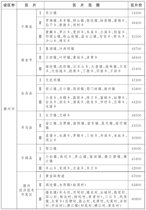 http://bnr.jiangxi.gov.cn/picture/-1/4f626ef823674e128db8a1c2e04c0249.png
