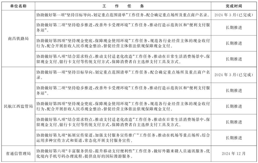 http://www.jiangxi.gov.cn/picture/0/d98051ec8e4a481882639a42404c288d.png
