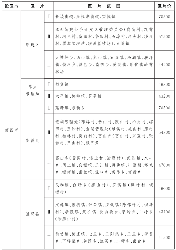 http://bnr.jiangxi.gov.cn/picture/-1/1f6c4da8e53c42fb976542cc9ad4dd48.png