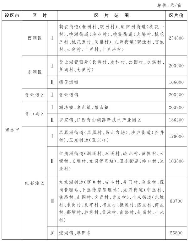 http://bnr.jiangxi.gov.cn/picture/-1/ac5b038270194fee9cd996e1feee36e6.png