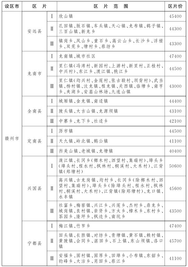 http://bnr.jiangxi.gov.cn/picture/-1/545aa42f6ae545b49e00f971b08f09b2.png