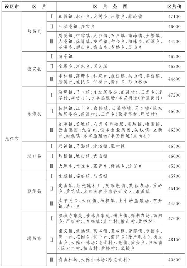 http://bnr.jiangxi.gov.cn/picture/-1/705a55599c984b428dae3a57215d2587.png